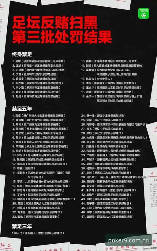 中国足协第三批禁足名单深度解读：从行业乱象看公平竞技的完整指南